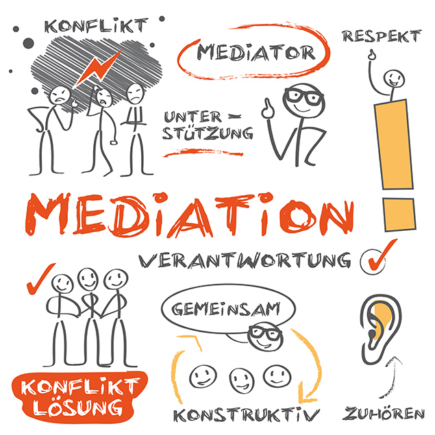 Bild: was ist Mediation